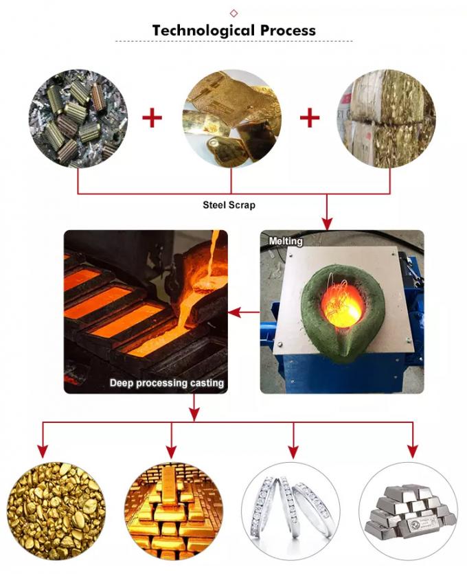 誘導の金属のヒーターIGBTの鋼鉄鉄の銅の黄銅アルミニウムのための省エネの鋳物場の製錬炉